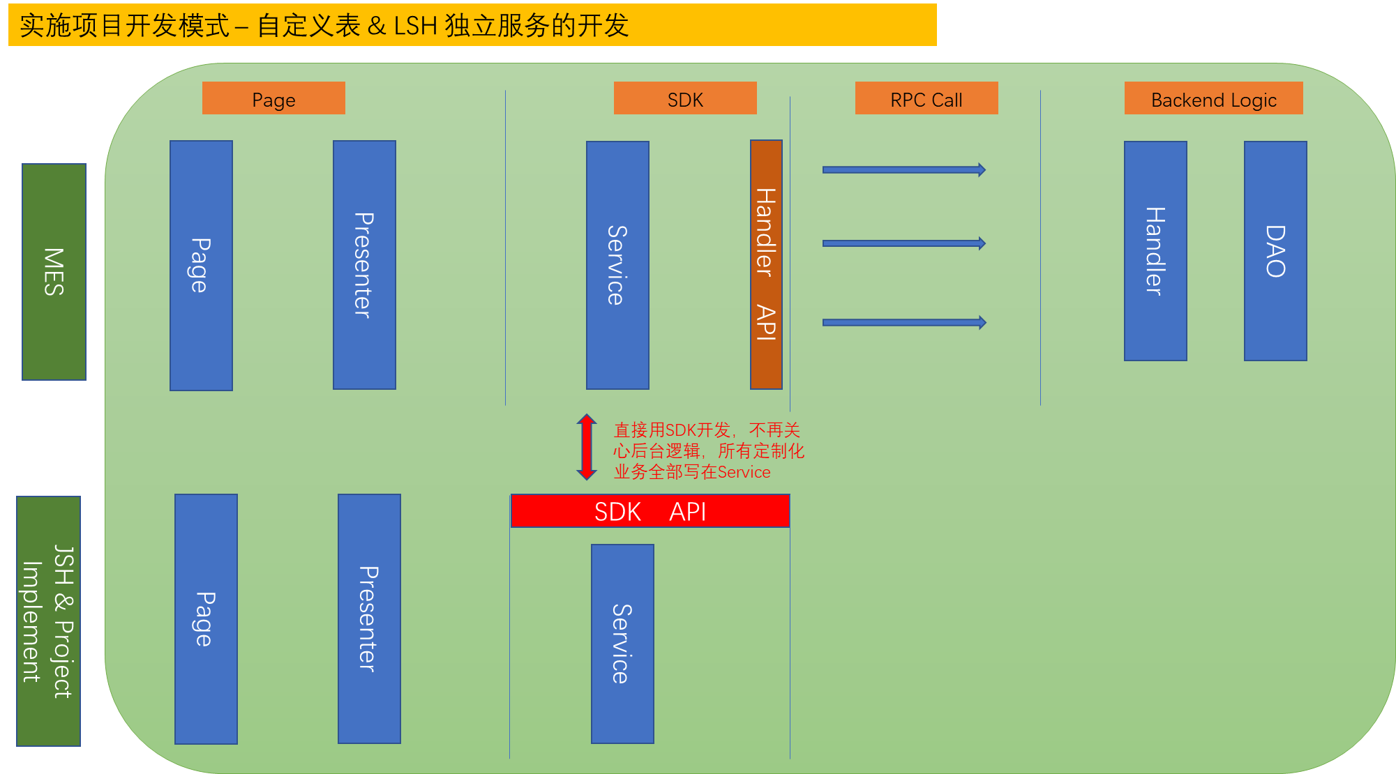 ..\images\core\framework 4